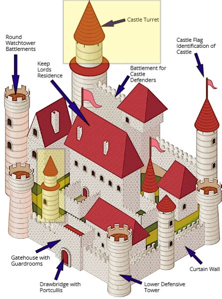 Castle Turrets