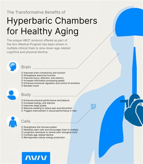 The Transformative Benefits of Hyperbaric Chambers | Aviv Clinics