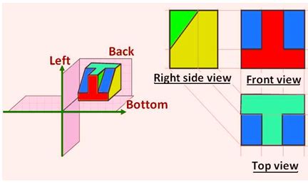 CADforYOU: Projection Methods: 1st Angle and 3rd Angle Projections