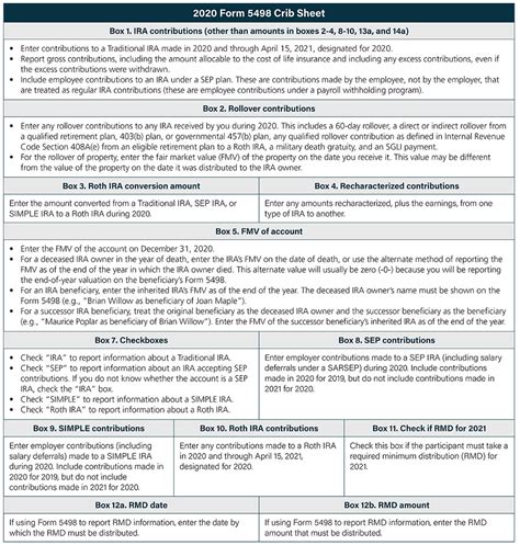 Reporting Contributions on Forms 5498 and 5498-SA — Ascensus