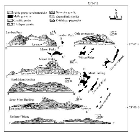 Topographical features of major nunataks in GM and their schematic... | Download Scientific Diagram