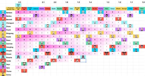 Genshin 4-star History. Updated for 2.3 : r/Genshin_Impact