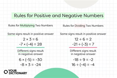 Basic Rules For Positive And Negative Numbers, 52% OFF