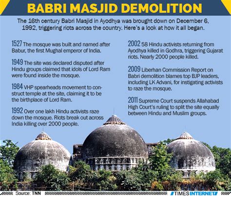 Infographic: 23rd anniversary of Babri Masjid demolition - Times of India