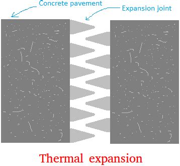 Thermal Expansion Examples