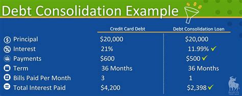 Everything You Need to Know About Debt Consolidation - BlueOx Credit Union