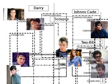 The Outsiders - character sheets by For Our Future Leaders | TpT