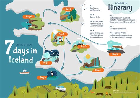 7 Day Iceland Itinerary: Campervan in Iceland 7 Day Trip