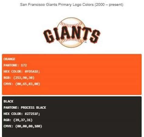 San Francisco Giants 2010 World Series giants Win - Etsy