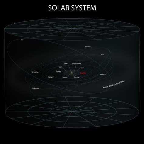 File:2 Solar System (ELitU).png - Wikipedia, the free encyclopedia