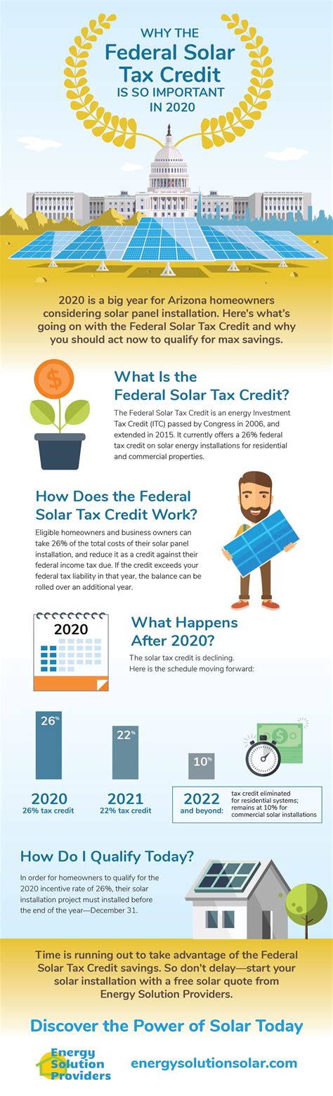 The Federal Solar Tax Credit | Energy Solution Providers | Arizona