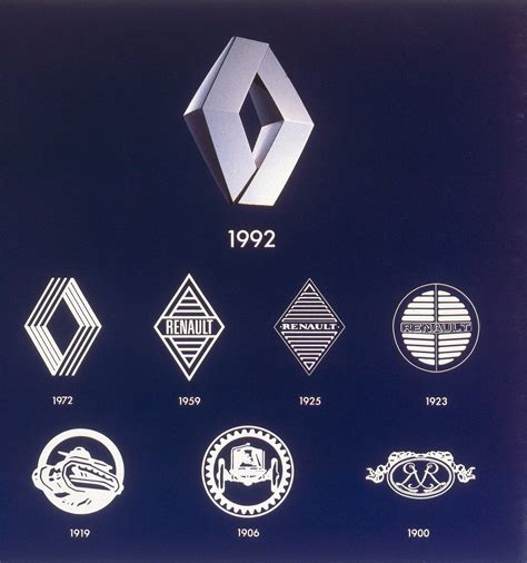 Renault logo evolution (Car Brand) - Tiwula
