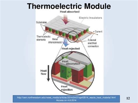 Thermoelectric materials & Applications