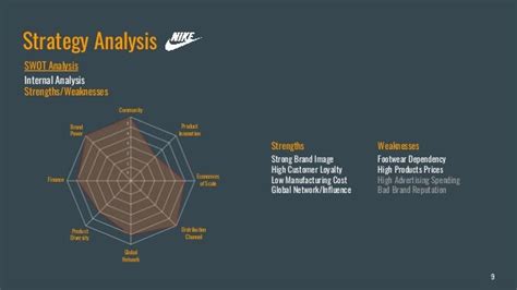 Athletic Apparel Industry Analysis