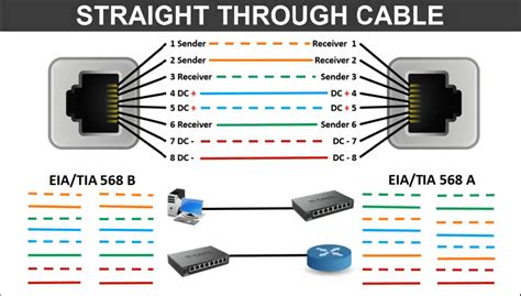 Rj45 Jack Connector Color Code