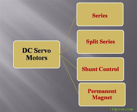 Working Principle Of Servo Motor Ppt | Webmotor.org