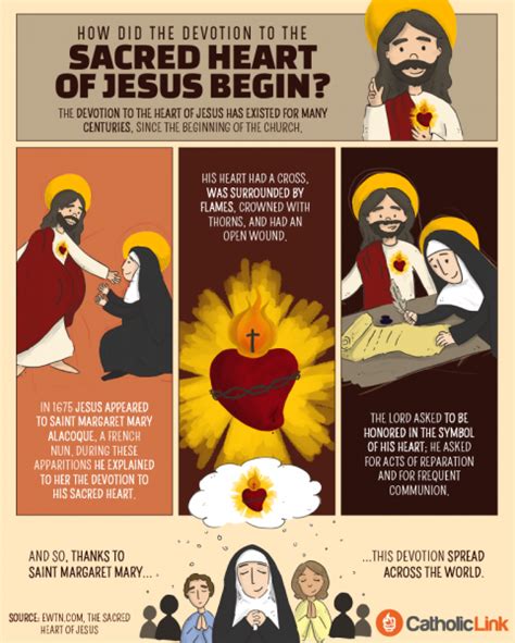 How Did Devotion To The Sacred Heart Begin? (Infographic) - Catholic-Link