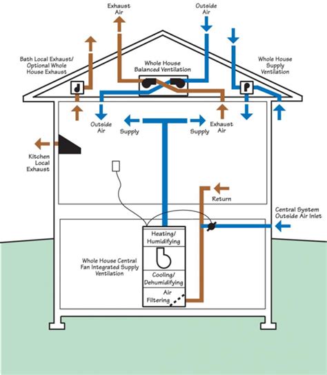 residential air exchanger wiring diagram - Wiring Diagram