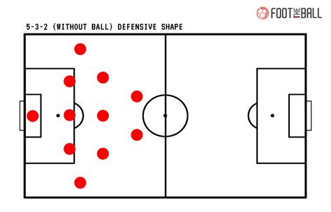 Understanding The Revival Of Nottingham Forest Under Steve Cooper