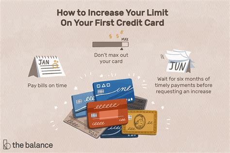 The Average Credit Limit on a First Credit Card