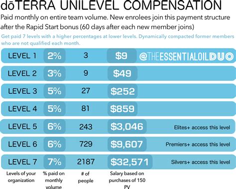 Doterra Unilevel Bonus - Number - Free Transparent PNG Download - PNGkey