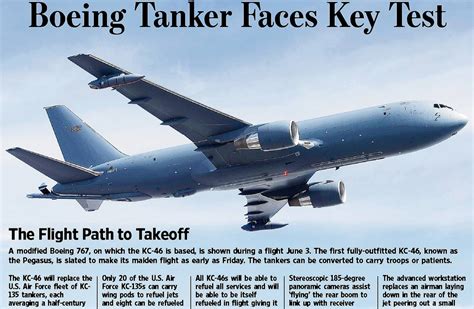 Boeing Tanker Faces Key Flight Test - WSJ