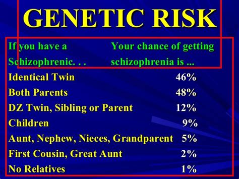 Genetic or Biological Causes of Schizophrenia - MindAuthor