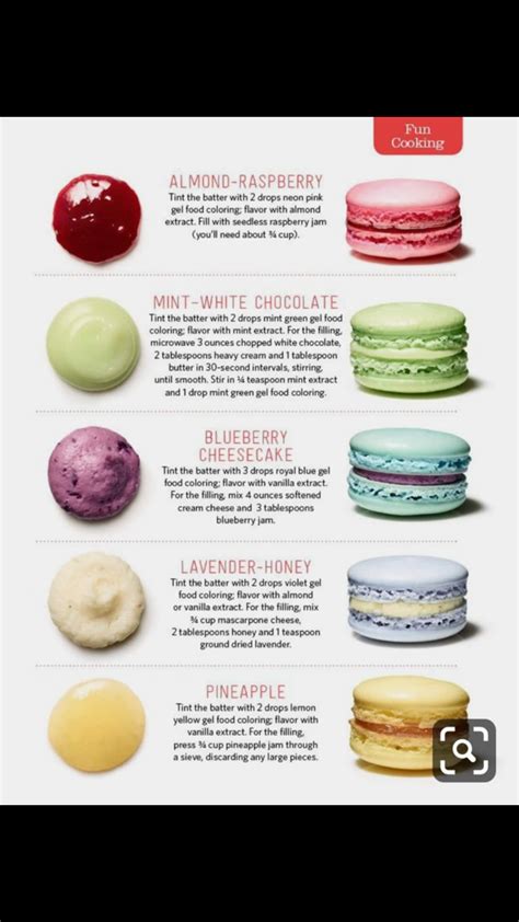 Pin by Debbie Hughes on cookie monster | French macarons flavors ...