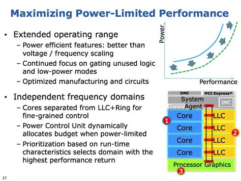 Deep, deep dive inside Intel's next-generation processor • The Register