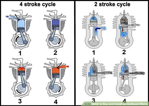 How to Buy and Install an Outboard Motor: 8 Steps (with Pictures)