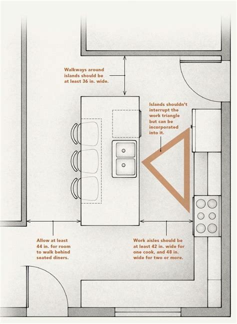 Beautiful Work Open Kitchen Floor Plans With Islands Island Cart For Sale Nook