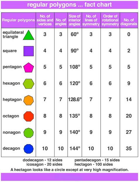 What are the Different Types of Polygons - A Plus Topper