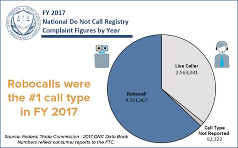 UnWanted Robo Calls | Ongoing Information & Trends: A Weblog