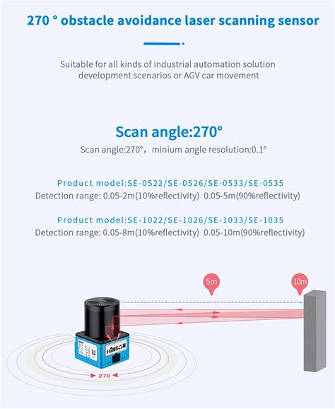 Factory Production Lidar Mapping Sensor 270 Degree 10m Navigation Laser ...