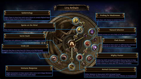 Path of Exile: Echoes of the Atlas All Passive Trees - poecurrencybuy.com