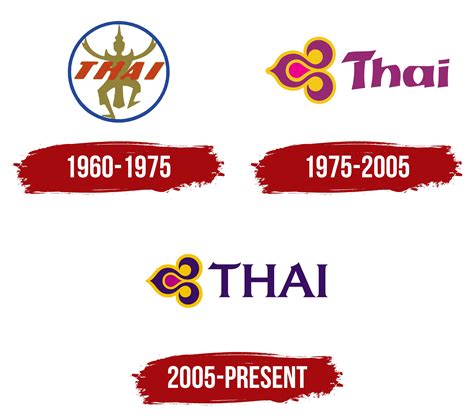 Thai Airways Logo, symbol, meaning, history, PNG, brand