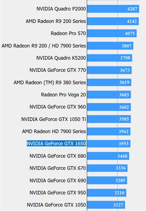 Leaked Nvidia GTX 1650 benchmarks show performance similar to GTX 1050 ...