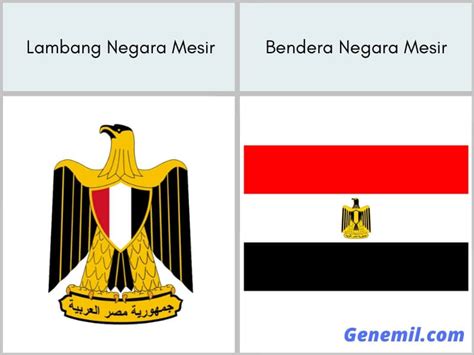 Profil Negara Mesir (Egypt) Singkat & Lengkap