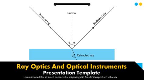 Free Physics Google Slides Themes and Powerpoint Templates