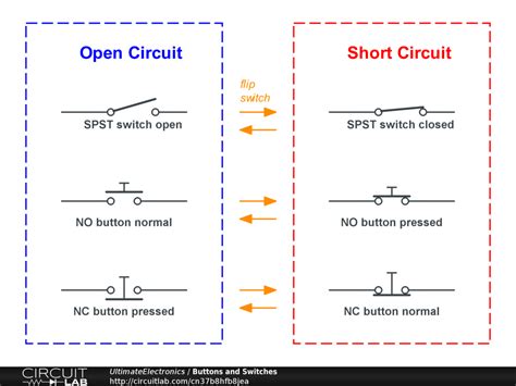 Electrical Equipment & Supplies CNC Instantaneous Switches sold in set of 5 switches Business ...