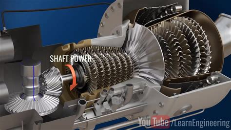 Understanding Helicopter s Engine Turboshaft