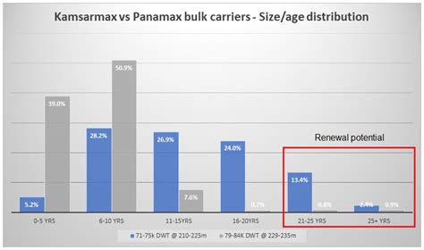 Kamsarmax vs Panamax: The Workhorse bulk carrier of the Seas