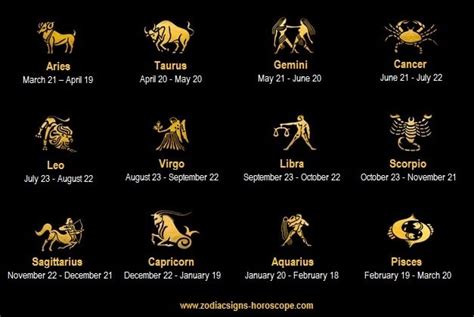 12 Zodiac Signs Dates, Meanings, Personality Traits and Compatibility