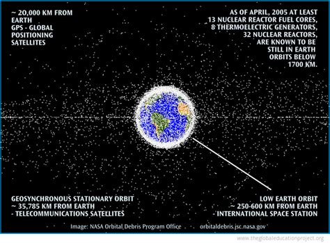 What Is Space Debris