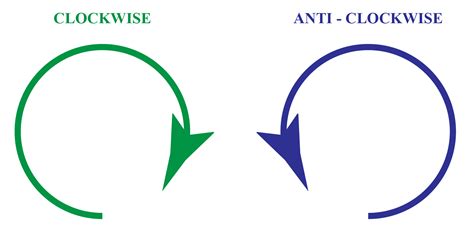 Counterclockwise And Clockwise Formula