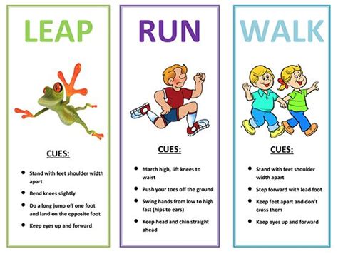 A great lesson plan for PE teachers to use to help teach children the ...