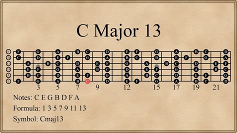 Extending a C Major Arpeggio - YouTube