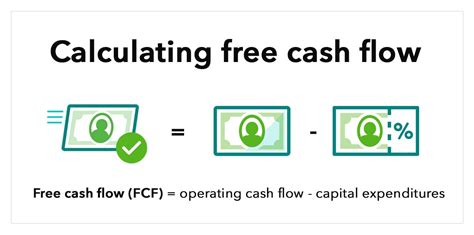 Calculate Free Cash Flow: Example and Formula | QuickBooks