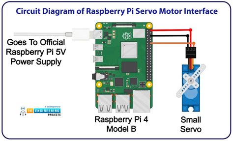 Raspberry Pi Continuous Rotation Servo Sample - Wagner Chring