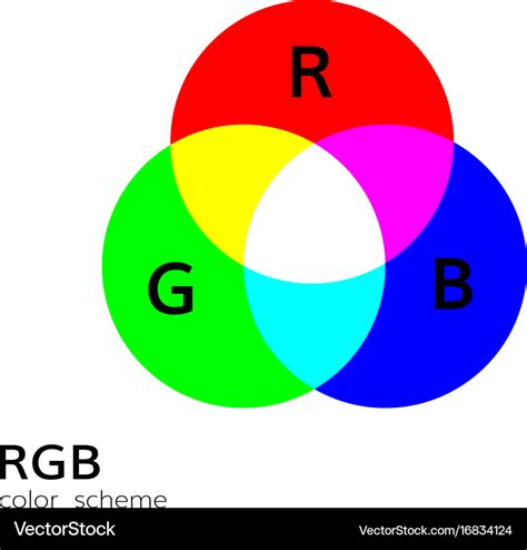 Rgb color mode wheel mixing Royalty Free Vector Image